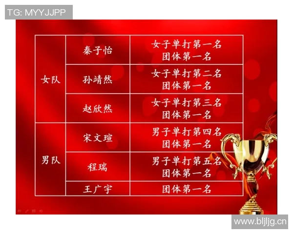 深圳乒乓球队实力崛起荣登全国力量排行榜第九名