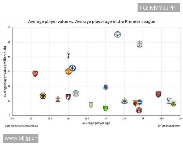 英超主教练平均年龄统计与变化趋势 英超主教练平均年龄统计与变化趋势