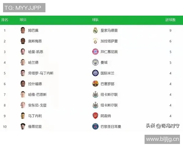 虎扑社区网友对欧冠赛事的热议:虎扑论坛对欧冠赛事的热门讨论与评论 虎扑社区网友对欧冠赛事的热议:虎扑论坛对欧冠赛事的热门讨论与评论